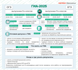 ГИА-2025