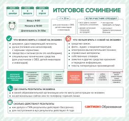 Итоговое сочинение -2025